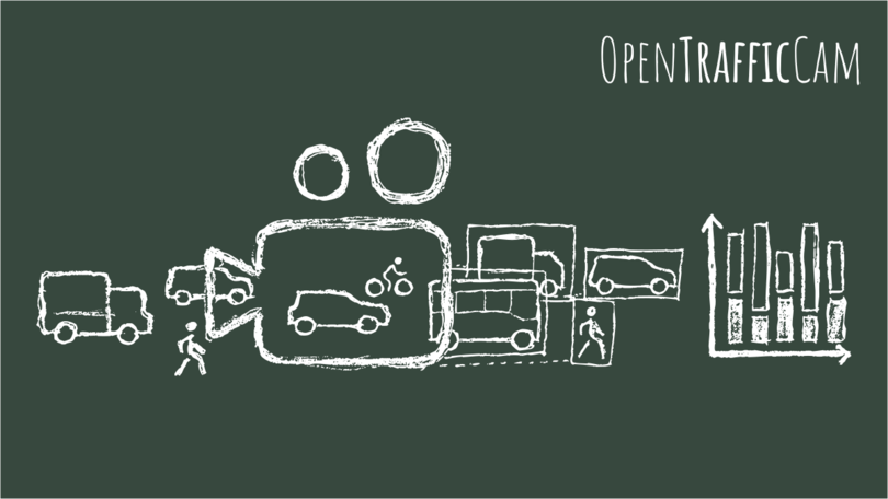 OpenTrafficCam Framework OpenTrafficCam Framework